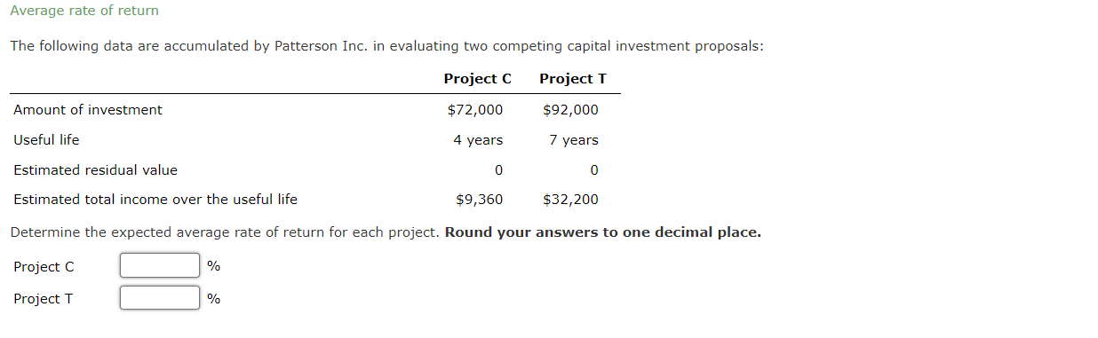 Solved Average rate of return The following data are | Chegg.com