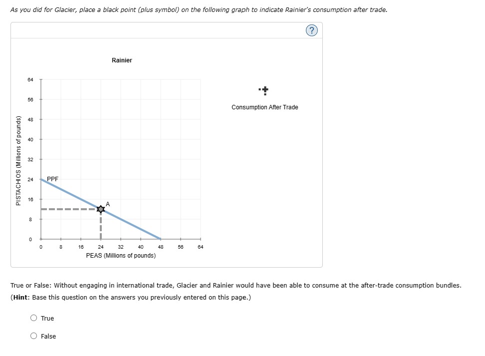 Solved 4. Specialization and trade When a country has a | Chegg.com