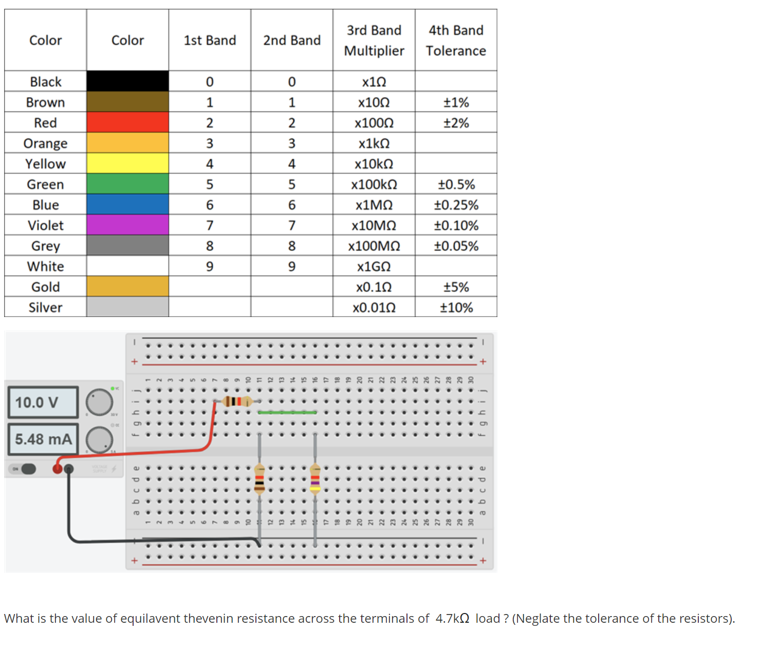 Solved 3rd Band 4th Band Color Color 1st Band 2nd Band | Chegg.com