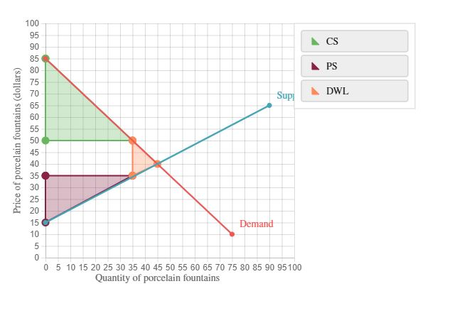 Solved The graph below shows the perfectly competitive | Chegg.com