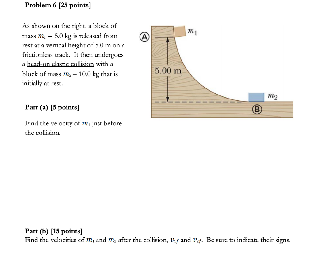Solved Problem 6 [25 points] mi A As shown on the right, a | Chegg.com