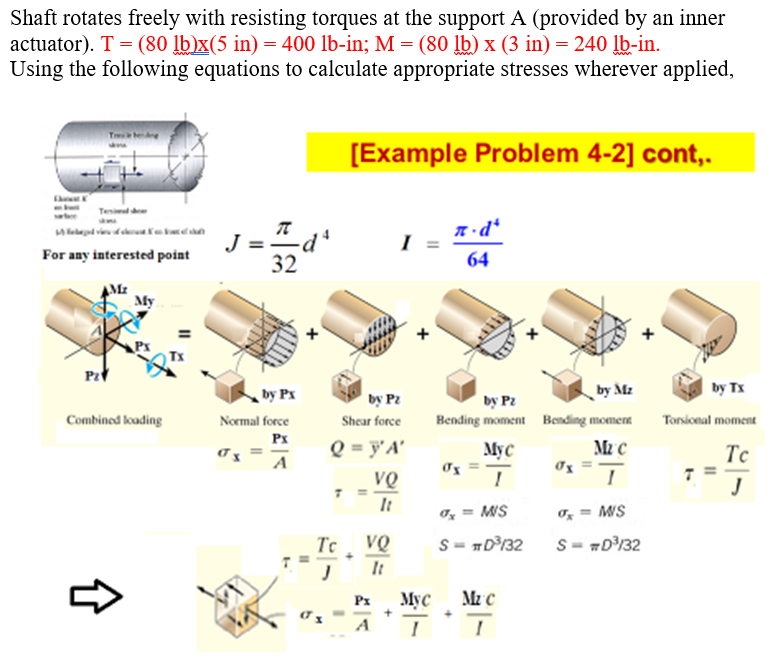Solved Bending moment on a shaft carrying a crank is shown