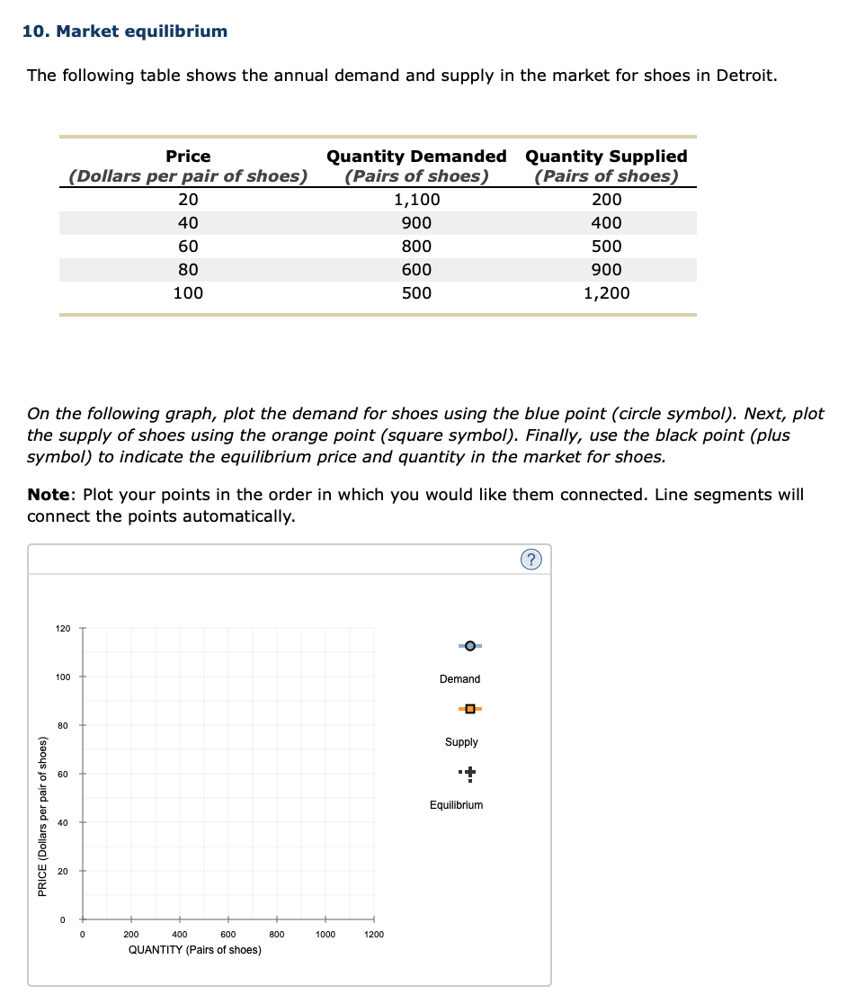 Solved 10. Market equilibrium The following table shows the