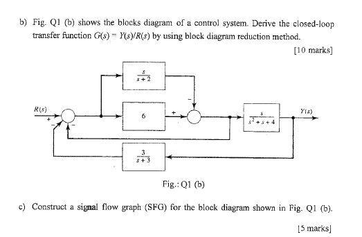 Solved b) Fig. Q1 (b) shows the blocks diagram of a control | Chegg.com