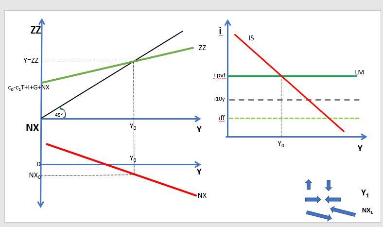 Questions for NX-Y, Z-Y, \& IS-LM part of the model - | Chegg.com