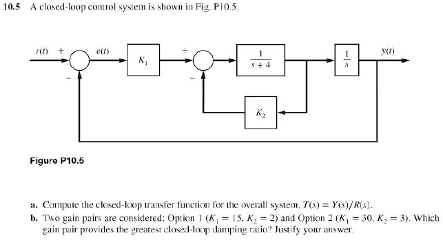 Solved 10.5 A closed-loop control system is shown in Fig. | Chegg.com