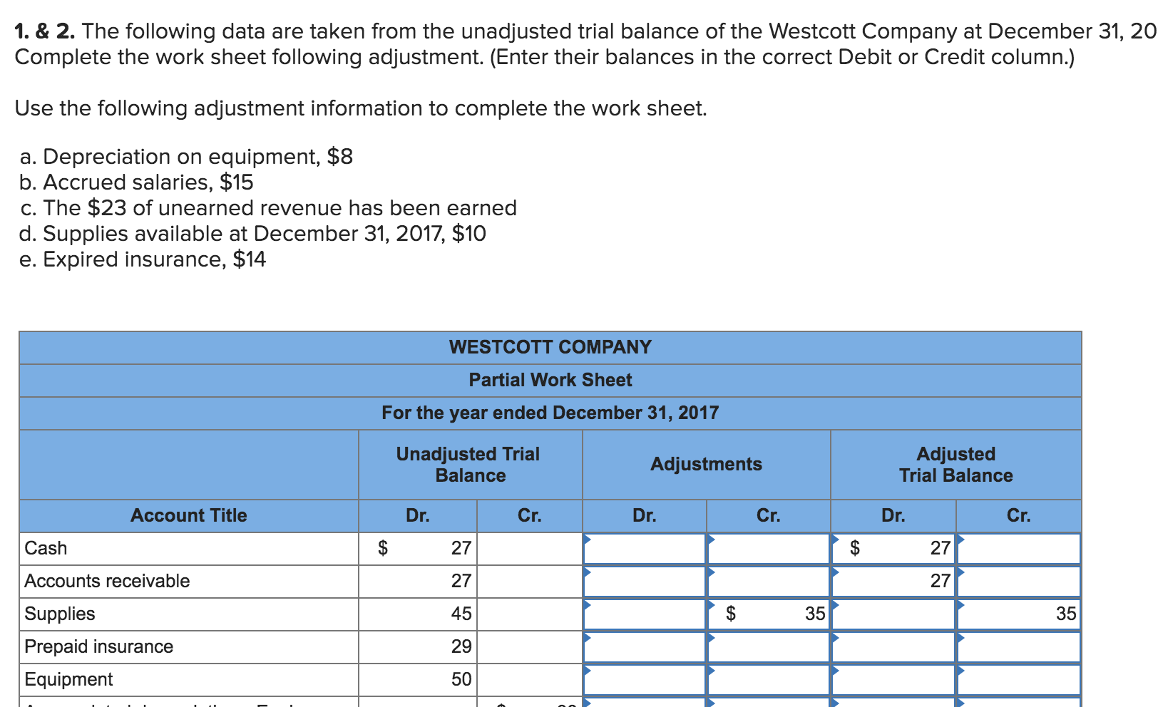 The account has been taken. Following data. Construction a Balance Sheet from adjustments. The Trial Balance shows the following Balances as at 31st March, 2017 60000. The unadjusted Trial Balance as of December 31,2014 the end of the Accounting.