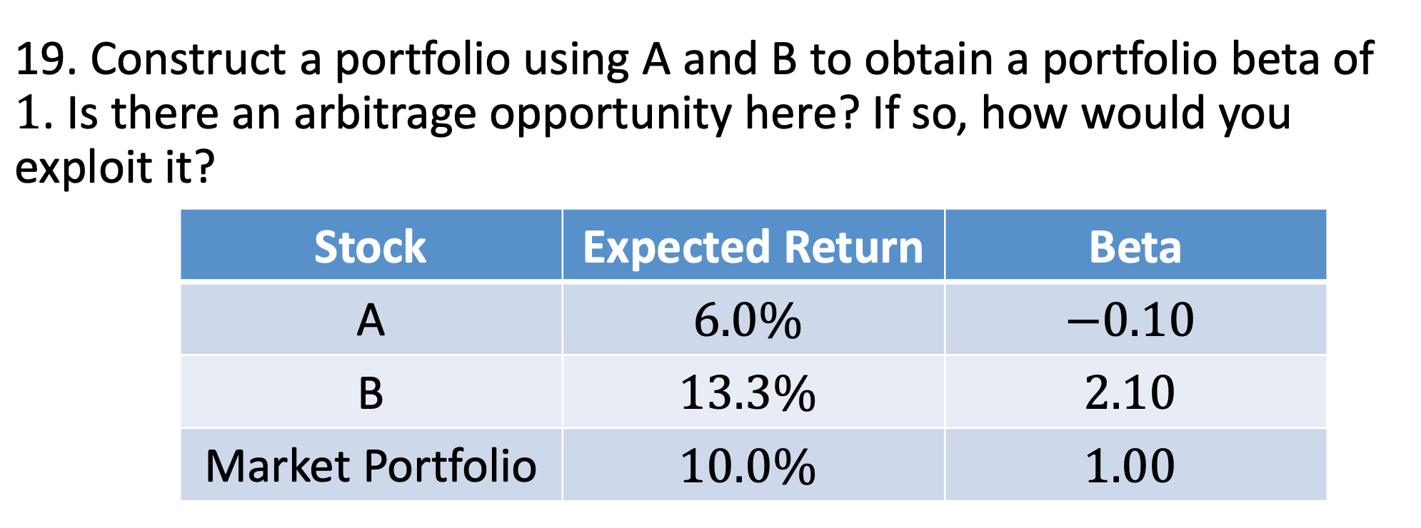 Solved 19. Construct A Portfolio Using A And B To Obtain A | Chegg.com