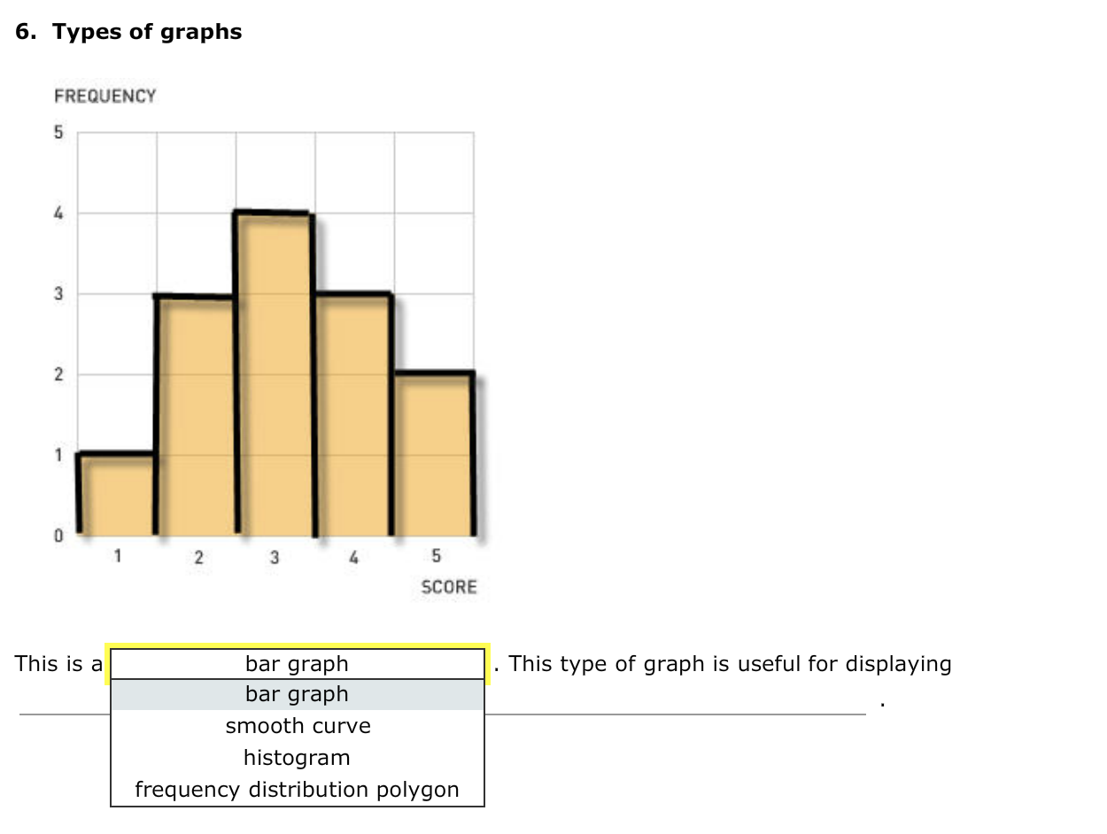 the 6 types of graphs