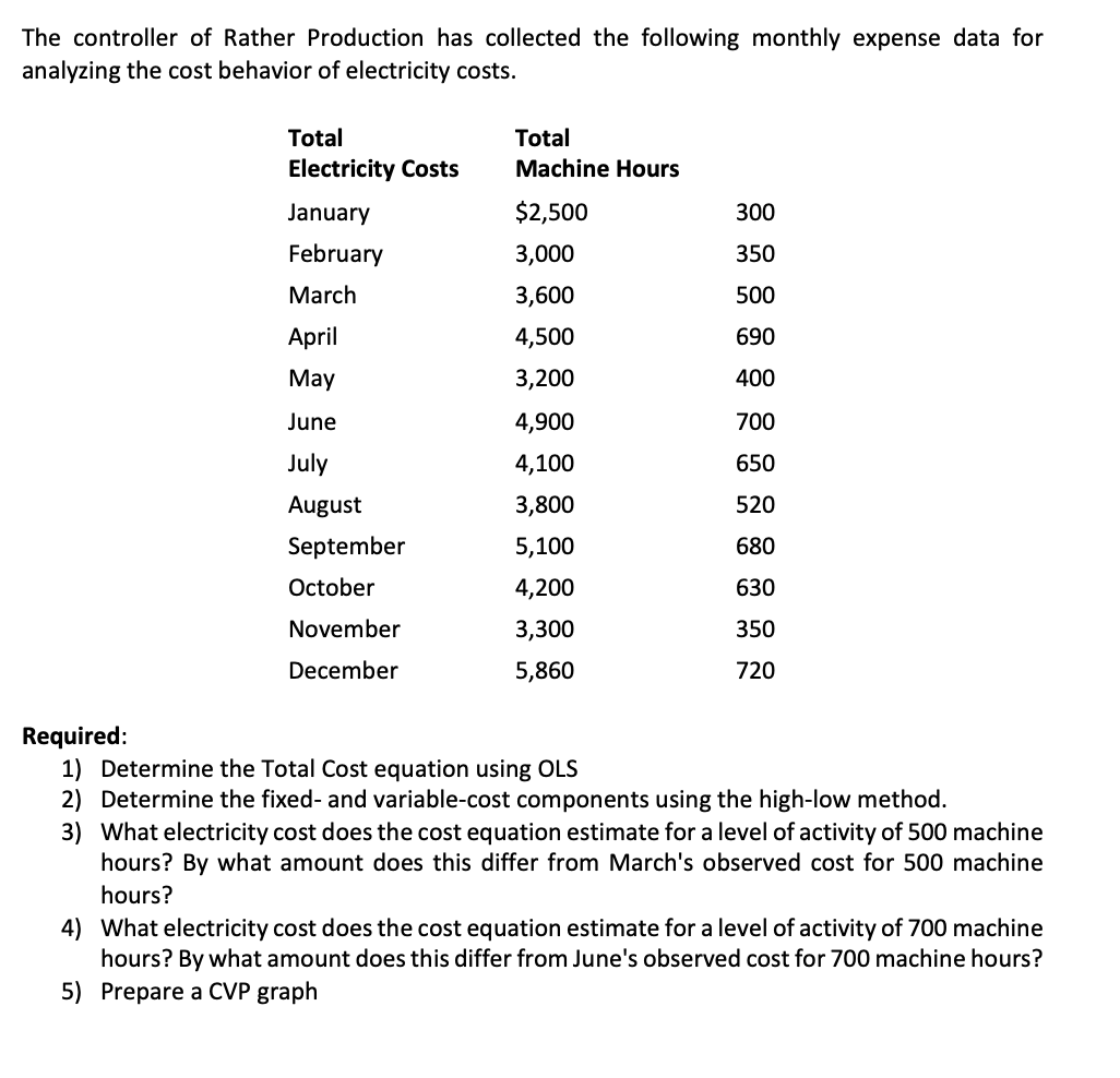 solved-determine-the-total-cost-equation-using-ols2-chegg