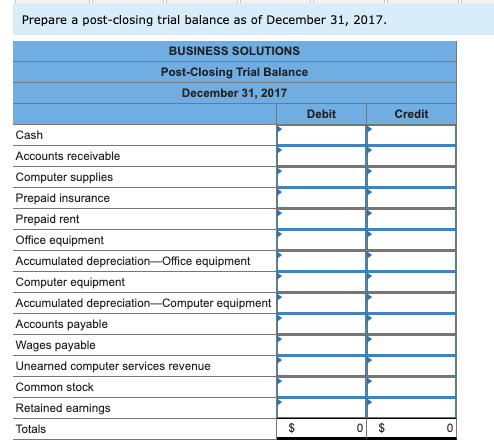 Prepare a post-closing trial balance as of december 31, 2017. business solutions post-closing trial balance december 31, 2017