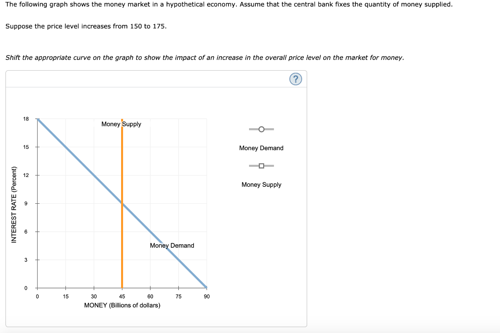 solved-the-following-graph-shows-the-money-market-in-a-chegg