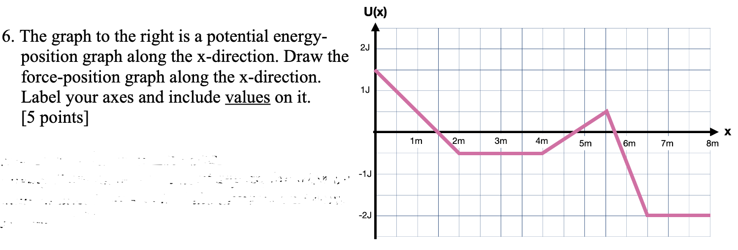 Solved U(x) 2J 6. The graph to the right is a potential | Chegg.com