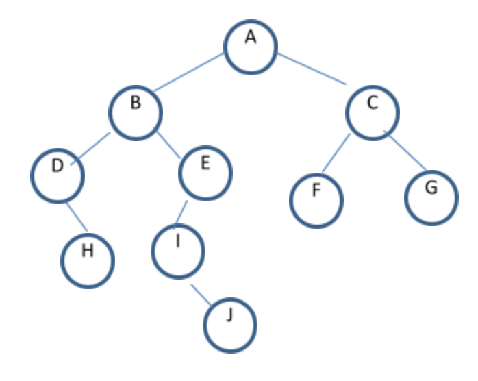 Solved 14. Following is a binary search tree that was | Chegg.com