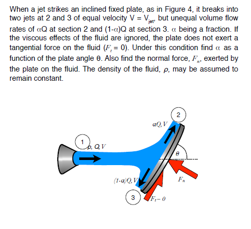 Solved When A Jet Strikes An Inclined Fixed Plate, As In 