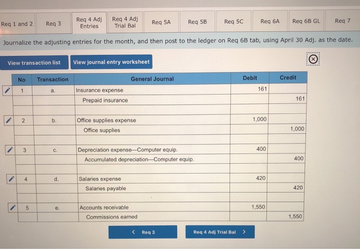 Solved Problem 3-6A Applying the accounting cycle LO P1, P2, | Chegg.com