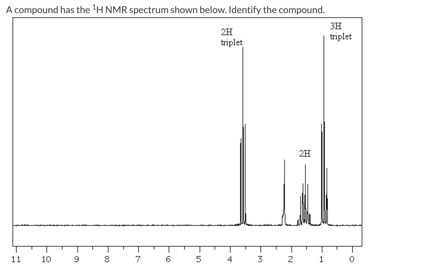 Solved A compound has the 1H NMR spectrum shown below. | Chegg.com