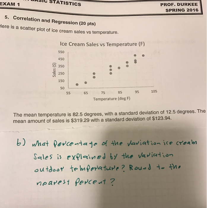 Solved Here is a scatter plot of ice cream sales vs
