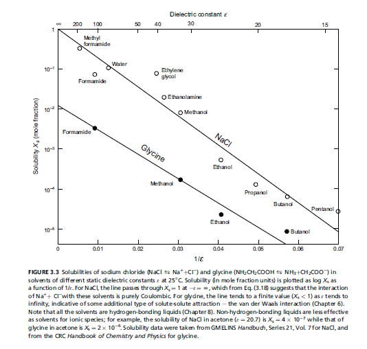 Look up the values for the solubility of KCl in some