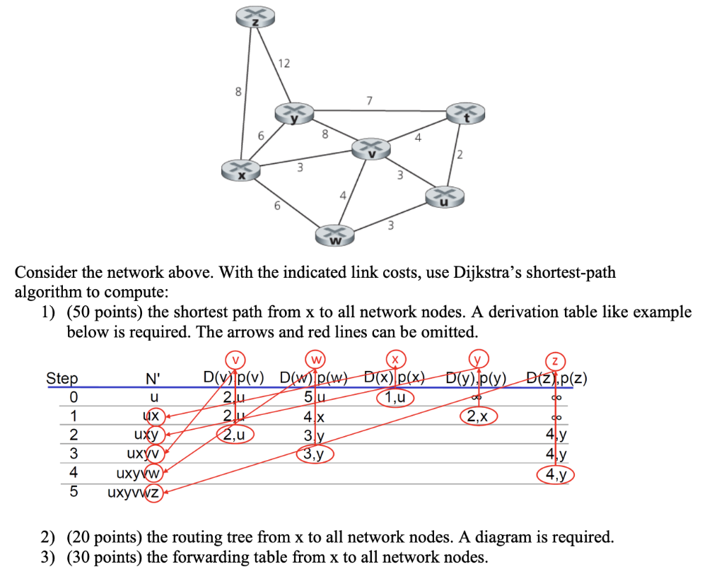 Solved 12 7 8 4 2 4 Consider the network above. With the | Chegg.com
