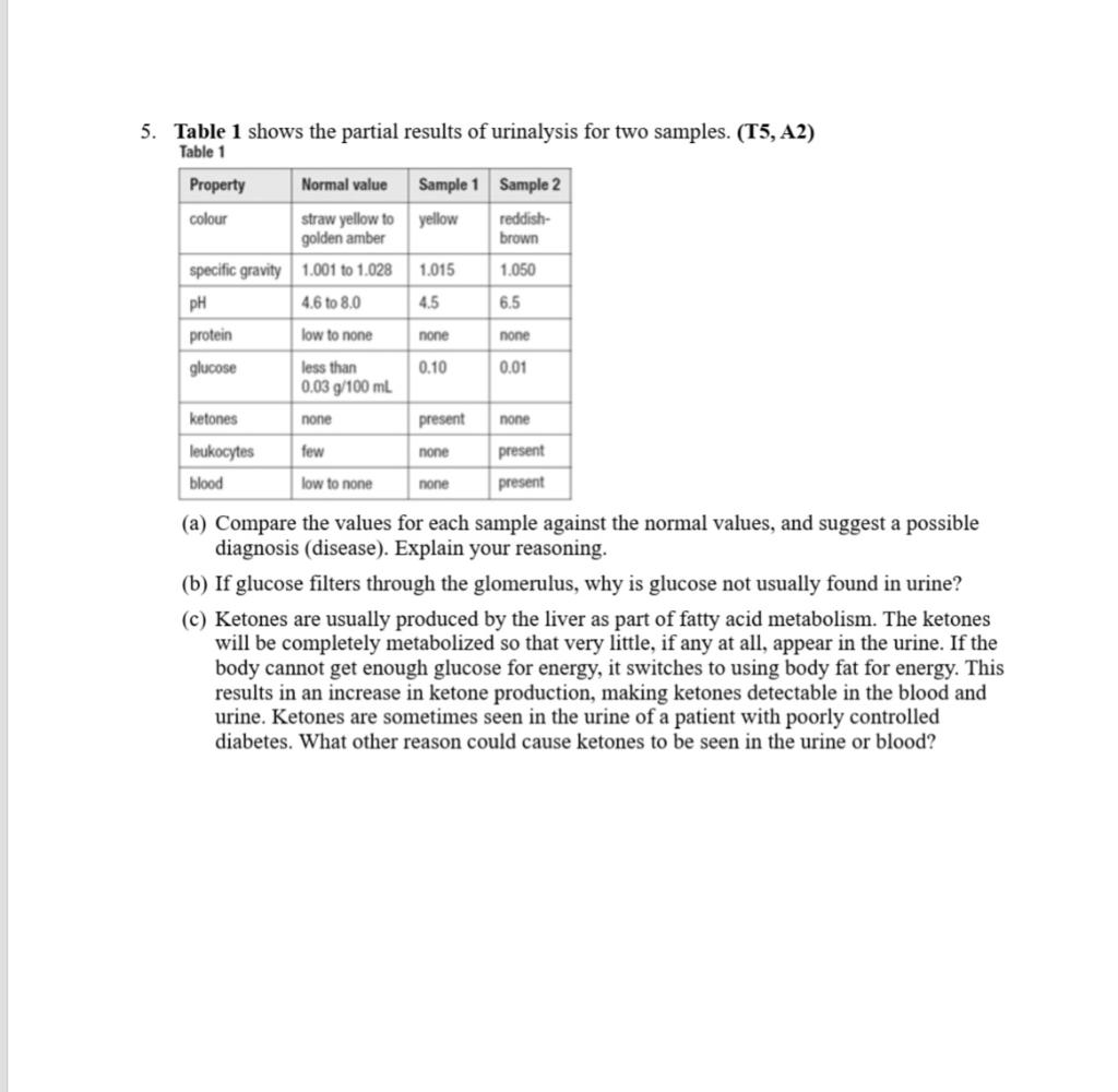 Solved 5. Table 1 Shows The Partial Results Of Urinalysis | Chegg.com