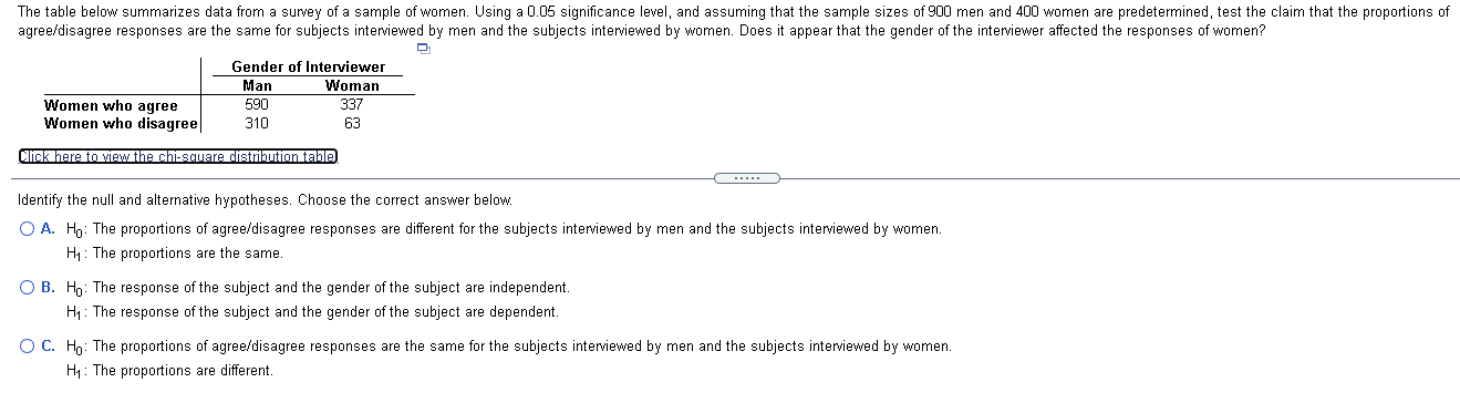 Solved The table below summarizes data from a survey of a | Chegg.com