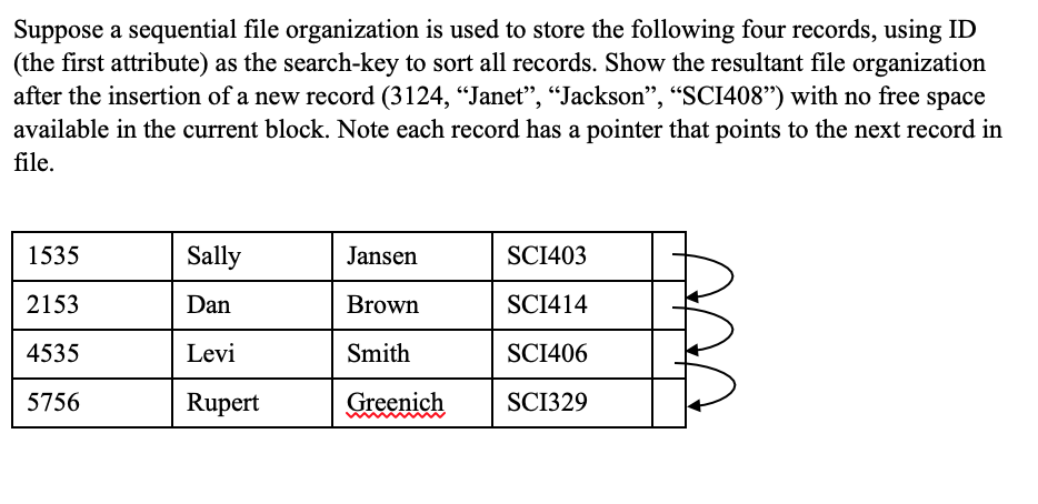 Solved Suppose a sequential file organization is used to | Chegg.com