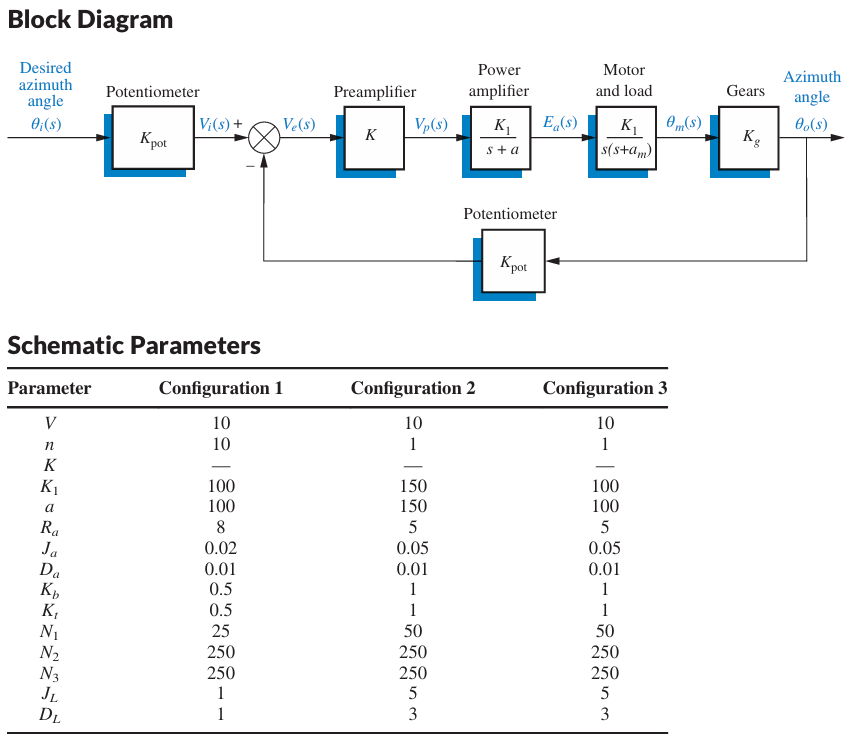 Solved CHALLENGE: We now give you a problem to test your | Chegg.com