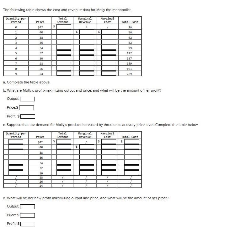 Solved The following table shows the cost and revenue data | Chegg.com