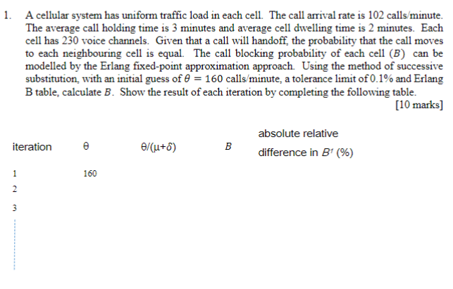 Comparison of the mean minute-by-minute loading rates for the