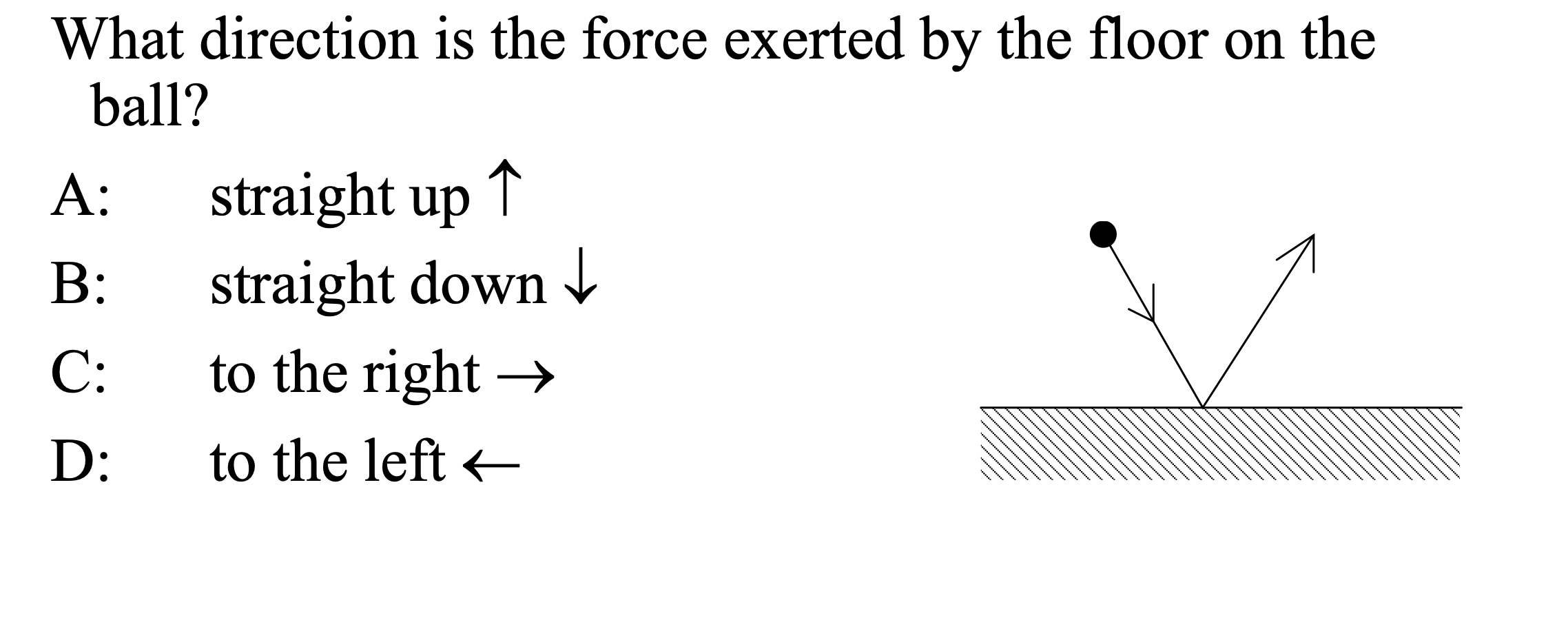 Solved A ball bounces off the floor as shown. The direction