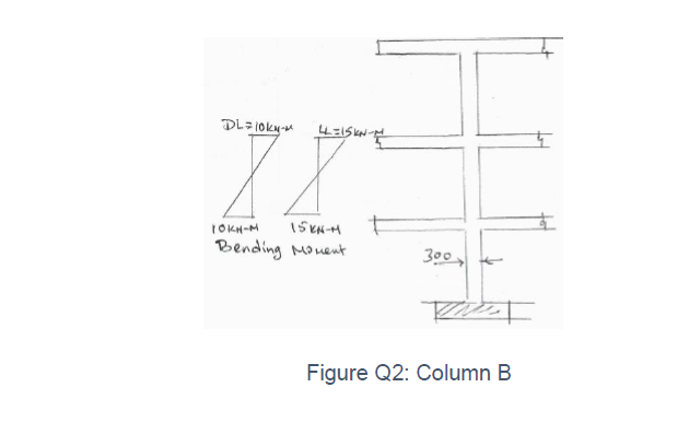 Solved QUESTIONS (COLUMNS) 1.Design the reinforcement for | Chegg.com