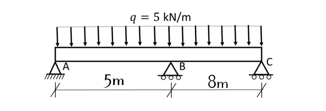 Solved Calculate the reactions in the hyperstatic beam by | Chegg.com