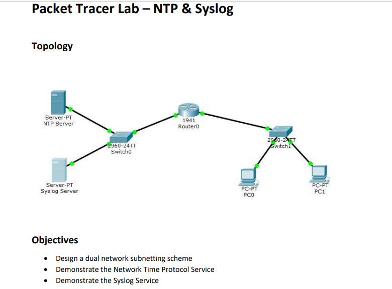 Solved Scenario Create the network environment as pictured | Chegg.com