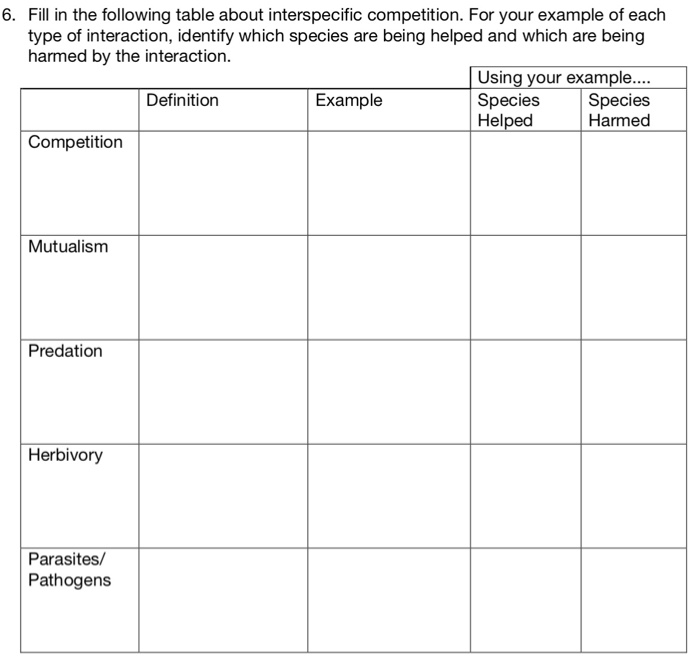 Solved 6. Fill in the following table about interspecific | Chegg.com