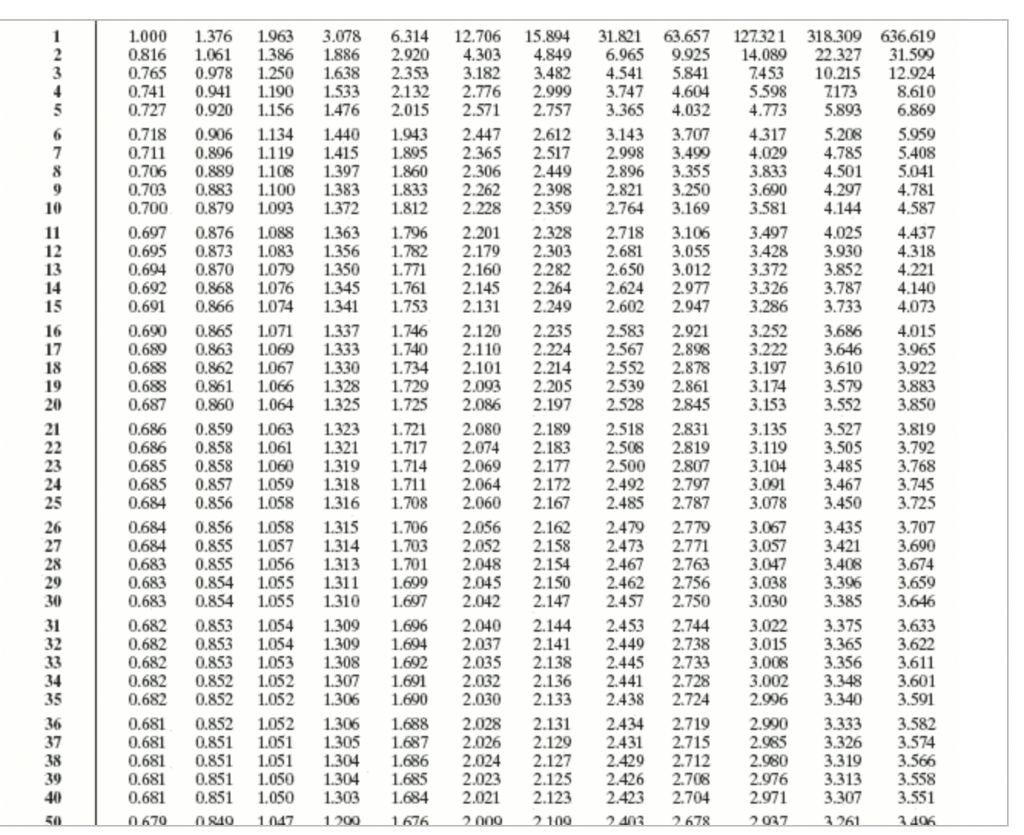 Solved The following data represent the pH of rain for a | Chegg.com