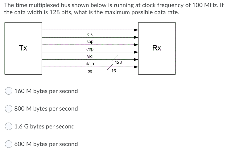 Solved The time multiplexed bus shown below is running at | Chegg.com