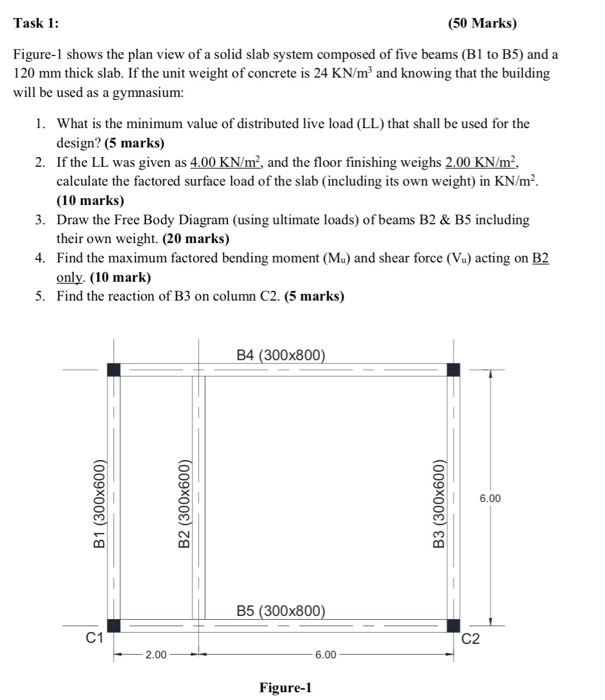 Solved Task 1: (50 Marks) Figure-1 shows the plan view of a | Chegg.com