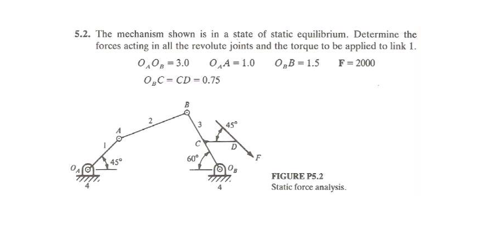 Solved 5.2. The mechanism shown is in a state of static | Chegg.com