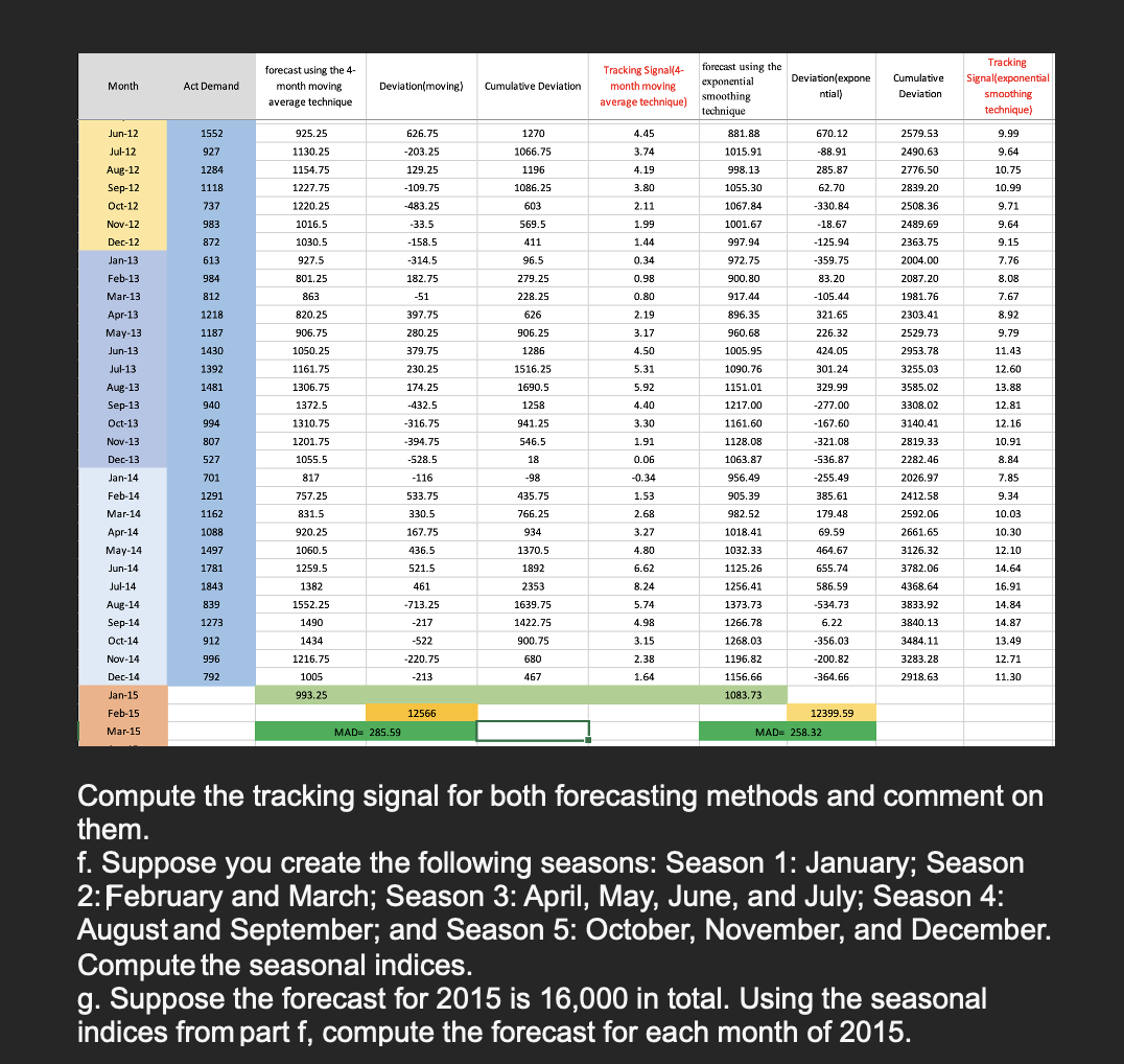 Solved Compute the tracking signal for both forecasting | Chegg.com