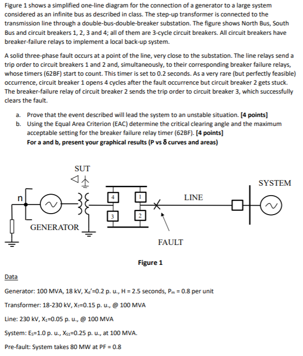 Solved Figure 1 shows a simplified one-line diagram for the | Chegg.com