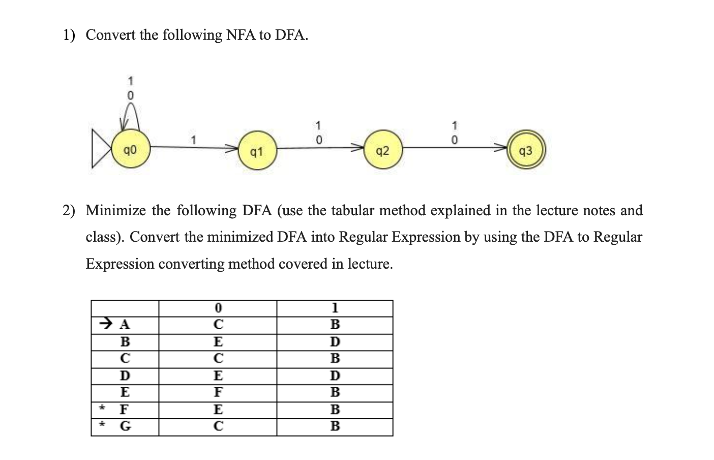 Solved 1) Convert The Following NFA To DFA. 0 1 0 1 0 1 Qo | Chegg.com