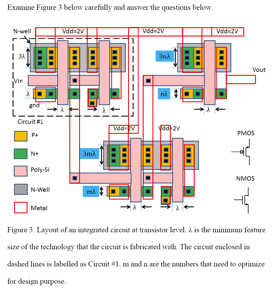 Solved Examine Figure 3 below carefully and answer the | Chegg.com