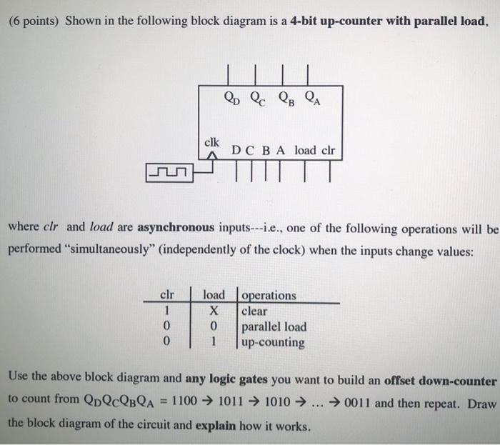 Solved (6 points) Shown in the following block diagram is a | Chegg.com