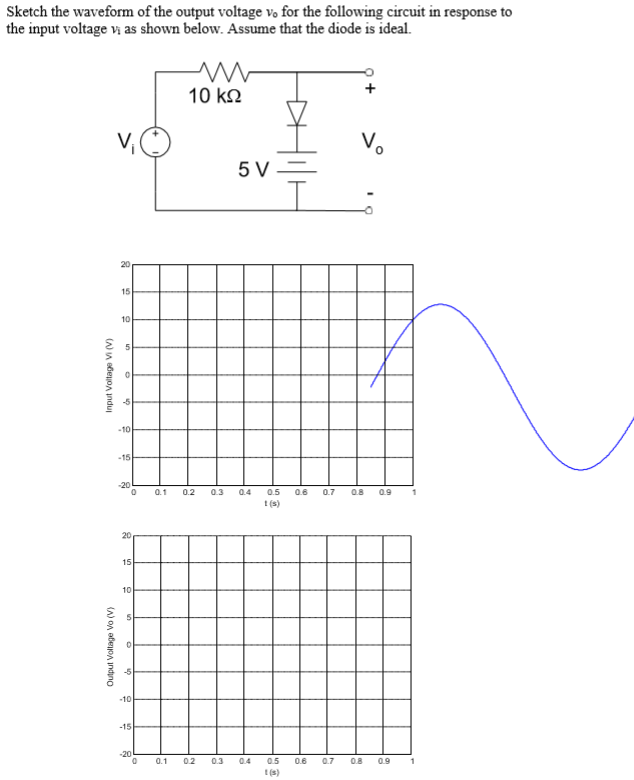 Solved Sketch the waveform of the output voltage vo for the | Chegg.com