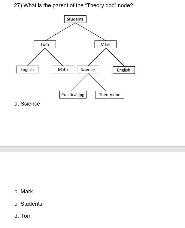 Solved 27) What is the parent of the 