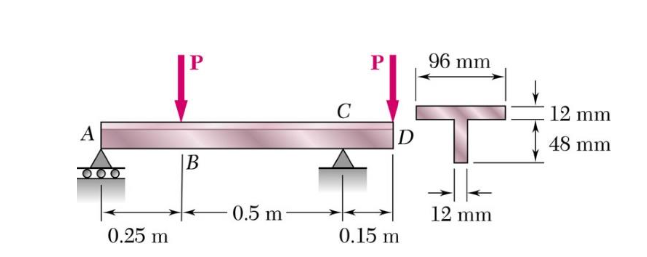 Solved Determine the largest permissible value of P for the | Chegg.com