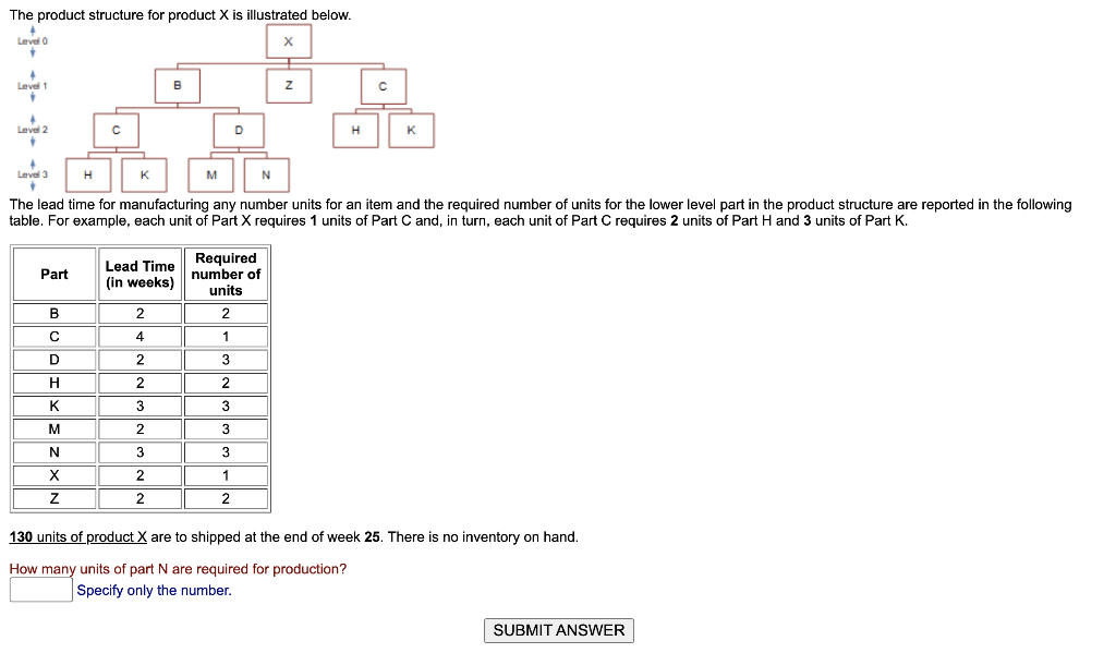 Solved The product structure for product X is illustrated