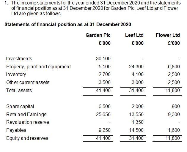 Solved 1. The income statements for the year ended 31 | Chegg.com