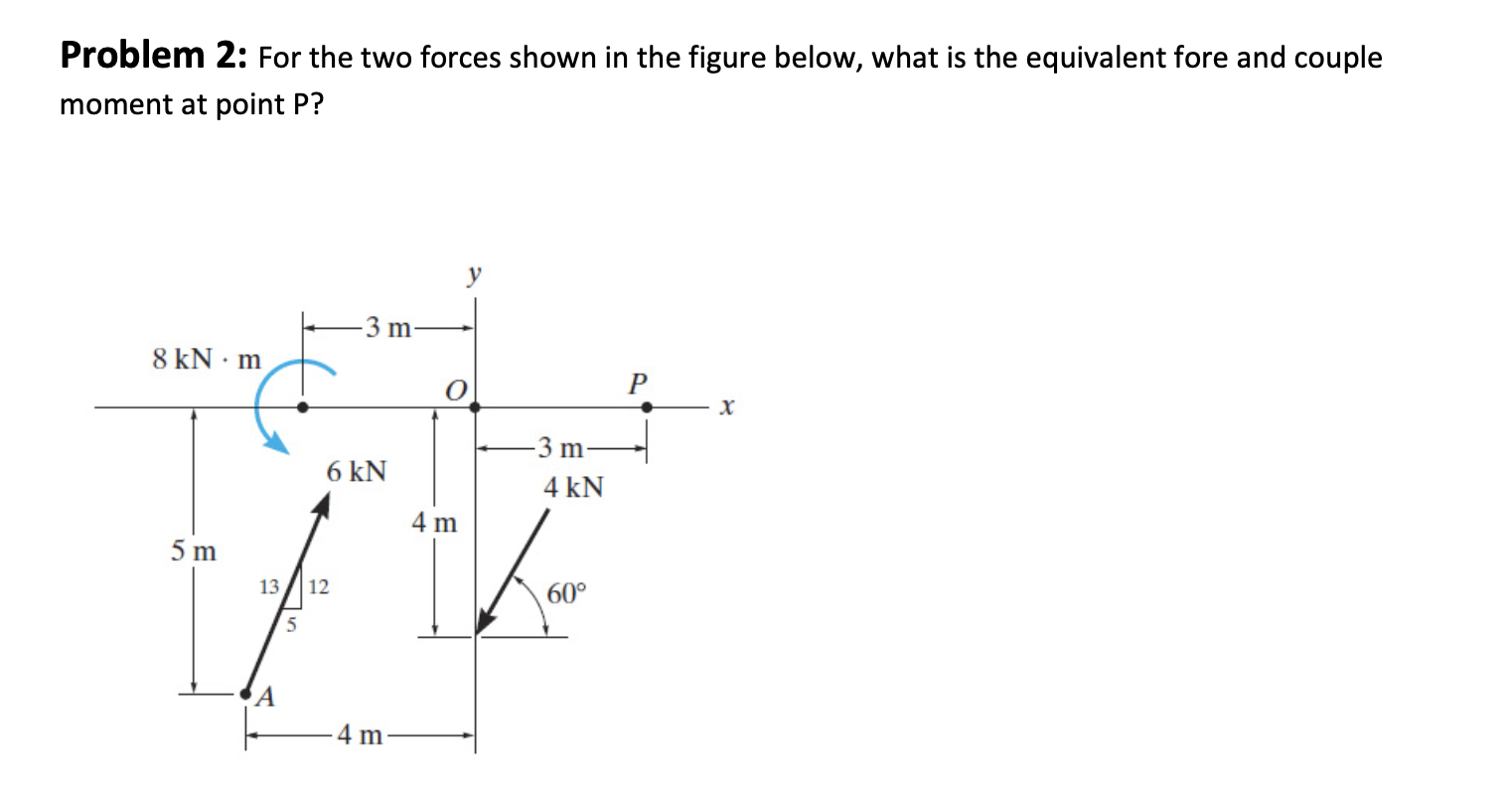 Solved Problem 2: For the two forces shown in the figure | Chegg.com